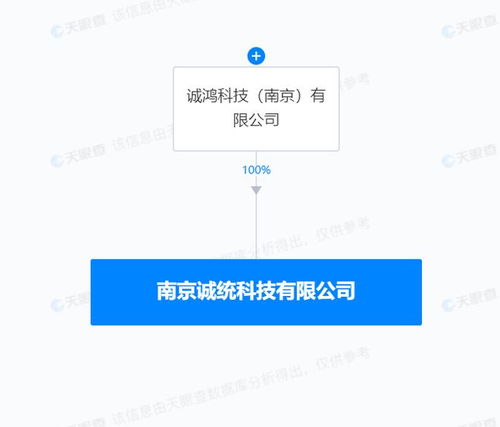 誠邁科技成立科技新公司，布局AI業務拓展科技推廣與應用服務新藍圖